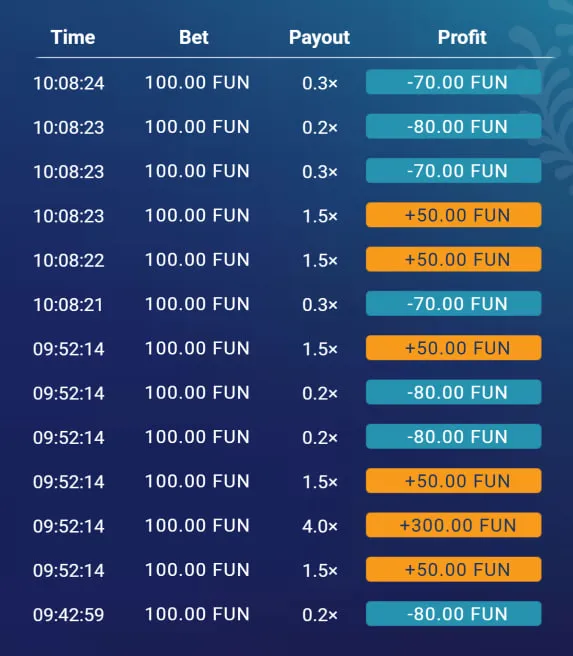 Bonus, cashback et crypto &mdash; Guide pour les joueurs belges